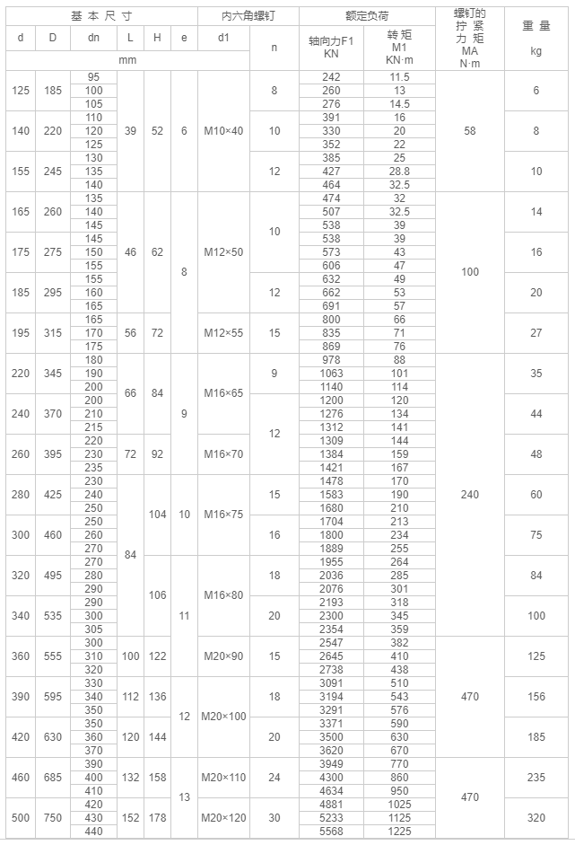 Z7A型脹緊聯接套-江陰市金達傳動機械有限公司.png